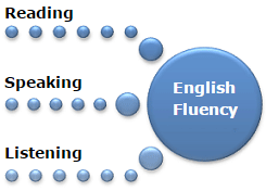 Learn English Speaking and Improve your Spoken English with Free English Speaking Lessons Online!